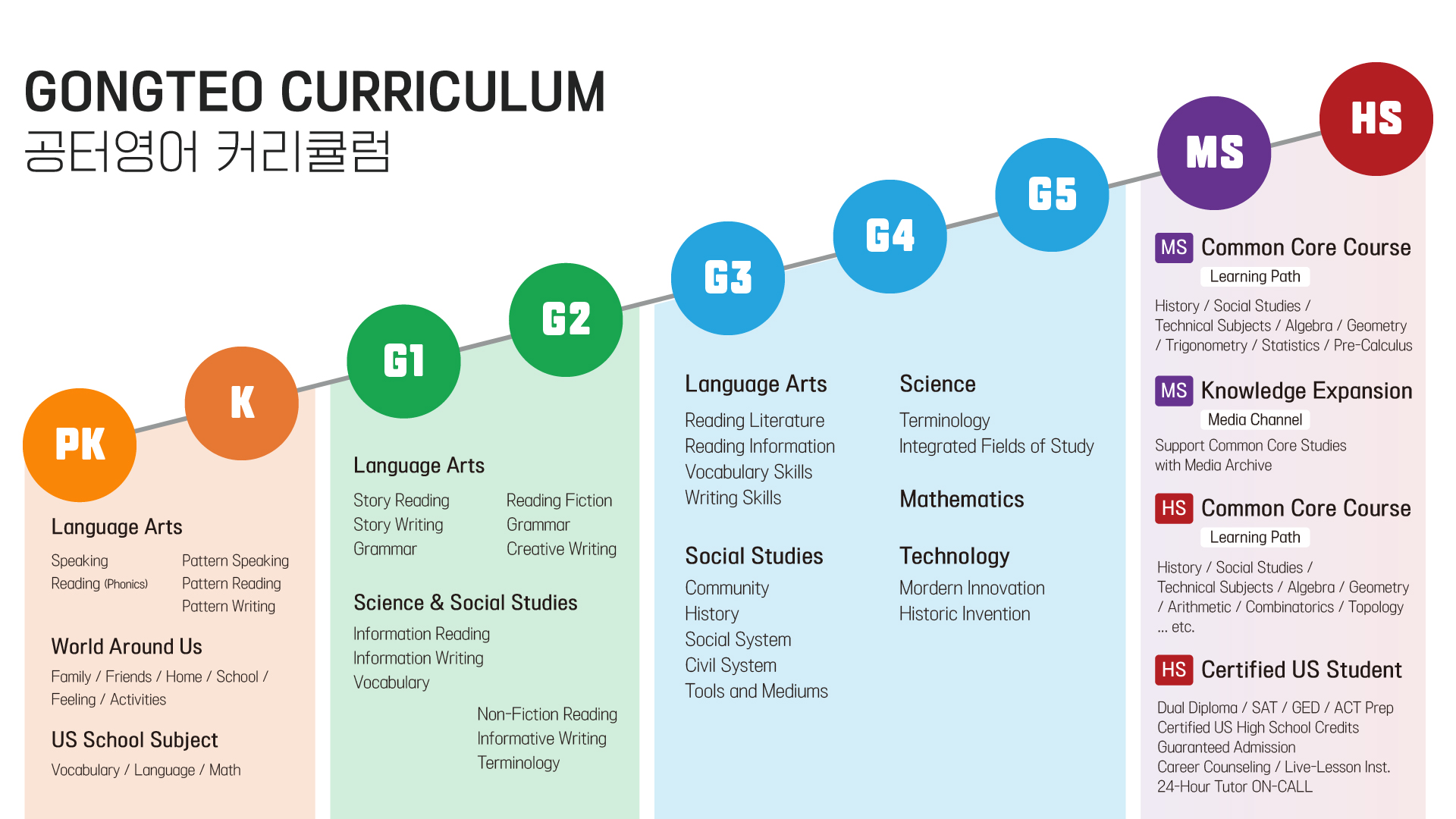 1페이지